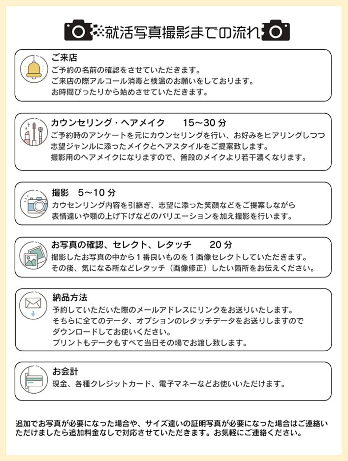 撮影の流れ